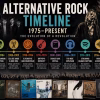 Alternative Rock Timeline (1975–Present)